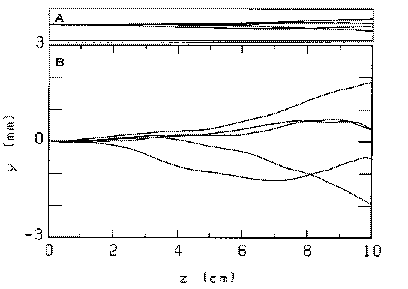 [Simulated paths of antiprotons in matter]